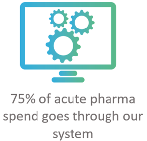 Acute Pharma resized