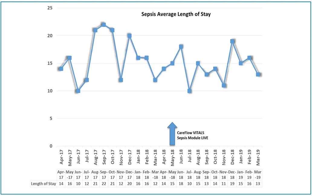 graph 1